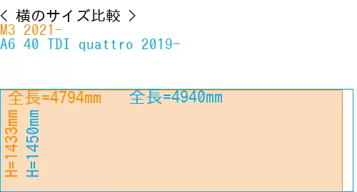 #M3 2021- + A6 40 TDI quattro 2019-